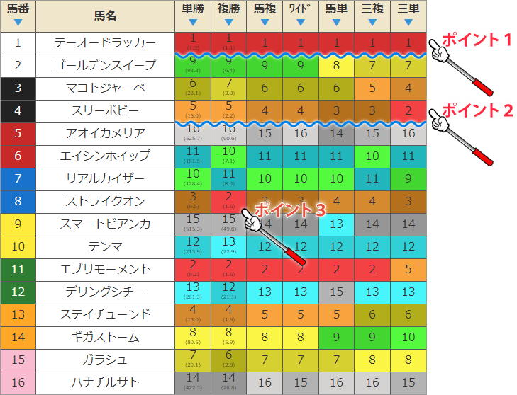 実際に発生した異常オッズ1